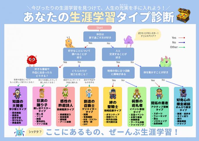 診断