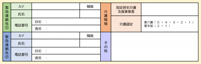 緊急あんしんカード裏