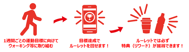 Vitality利用イメージ