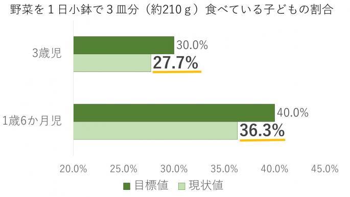 ベジプラス