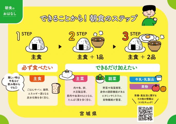 朝食ステップ