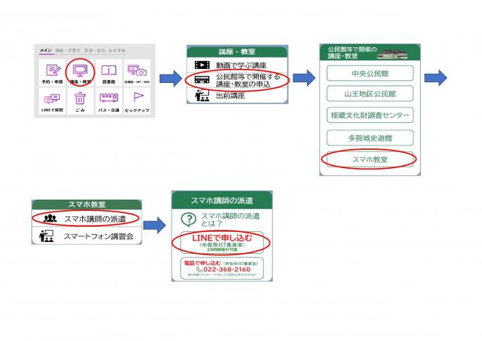 lineopr