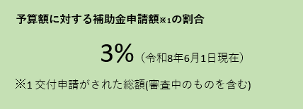 jisedai2