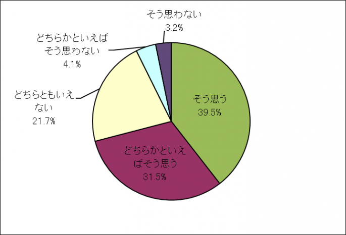 R4.2このまちに住み続けたい市民割合