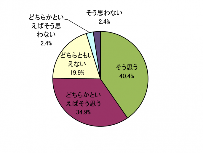 R7-10住み続けたい
