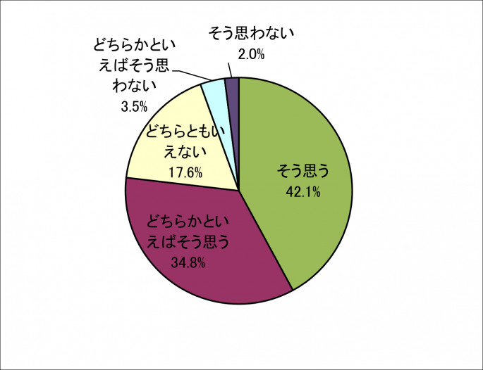 R7-12住み続けたい