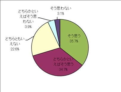 住み続けたい