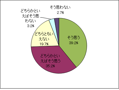 住み続けたい