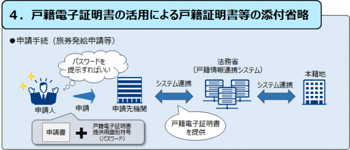 電子証明書のイメージ