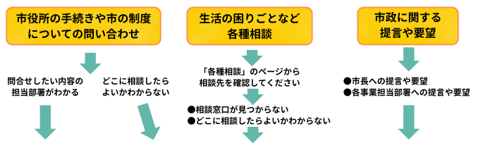 フローチャートr8-2