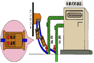 給湯器