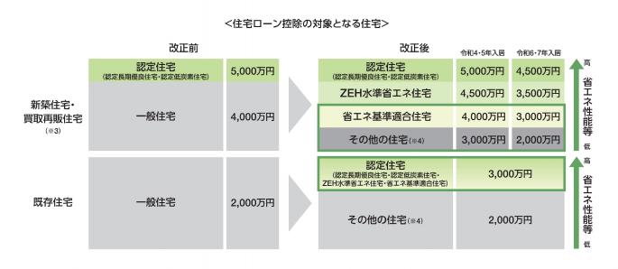 R4住借改正