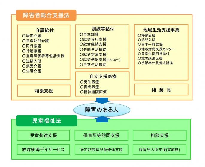 総合支援法（図）