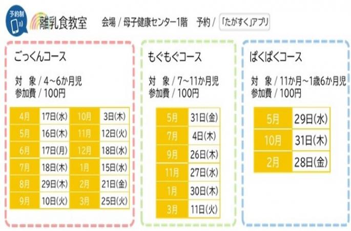 離乳食日程