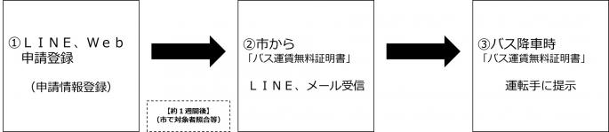フロー