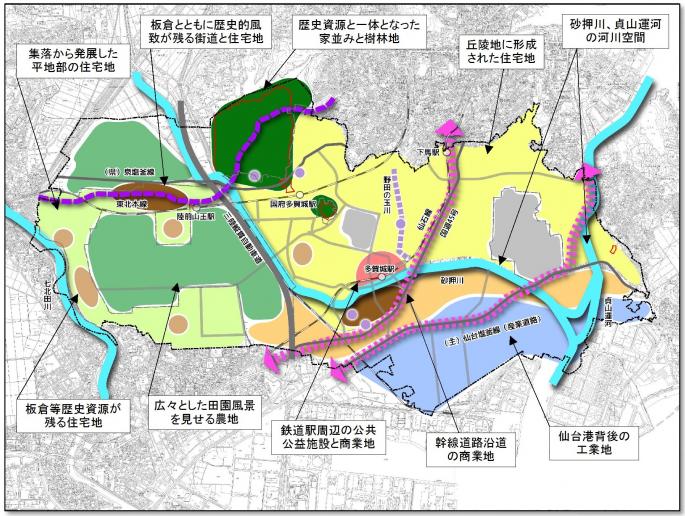 図：多賀城市の景観の特徴「多賀城らしさ」