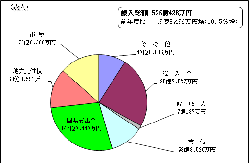 sainyu